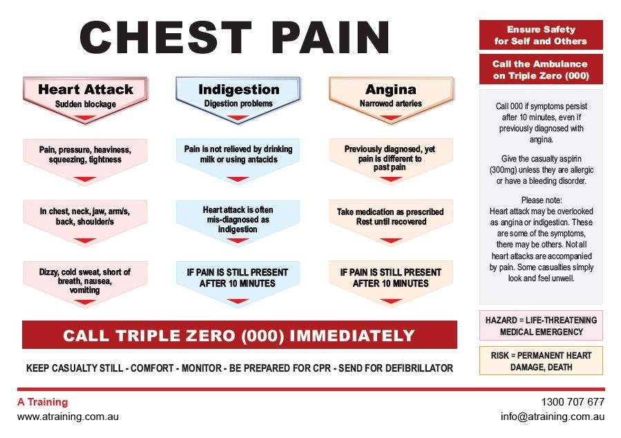 First Aid for Chest Pain: Quick, Safe Steps You Can Take