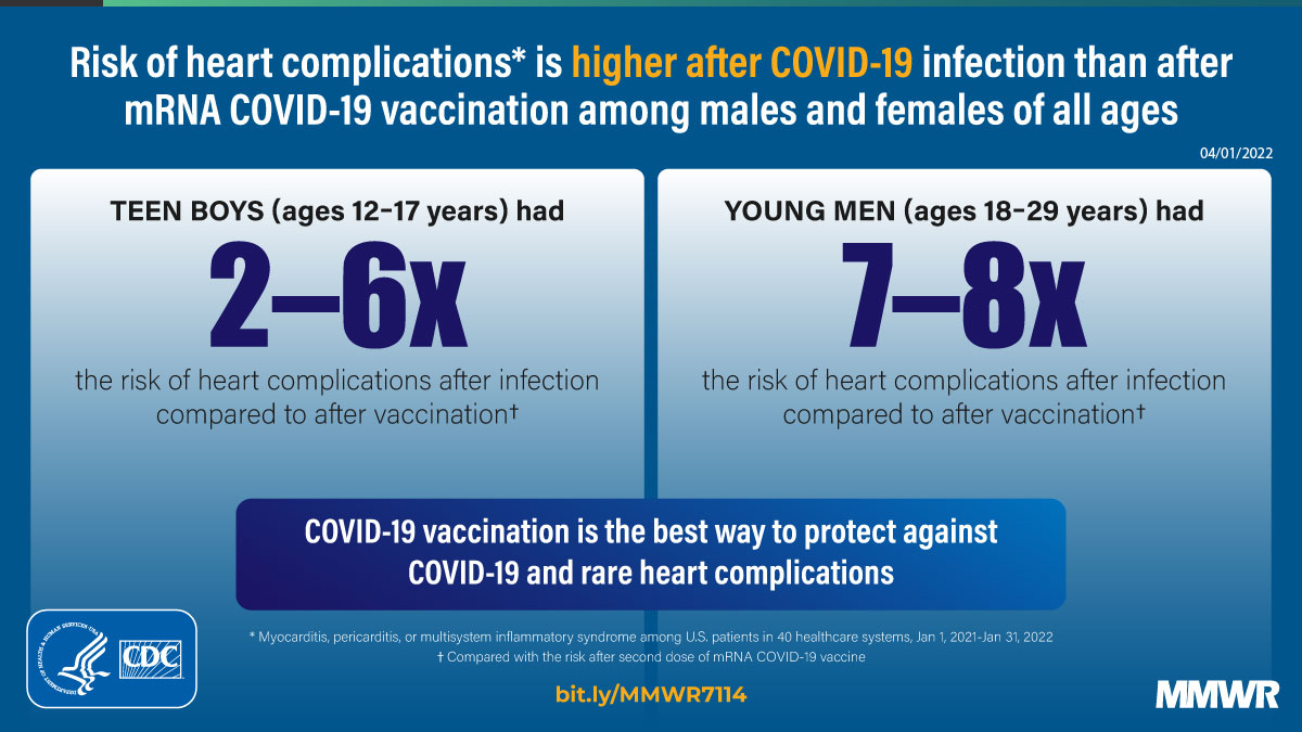 Heart Failure & COVID‑19 Vaccine: Risks & Benefits