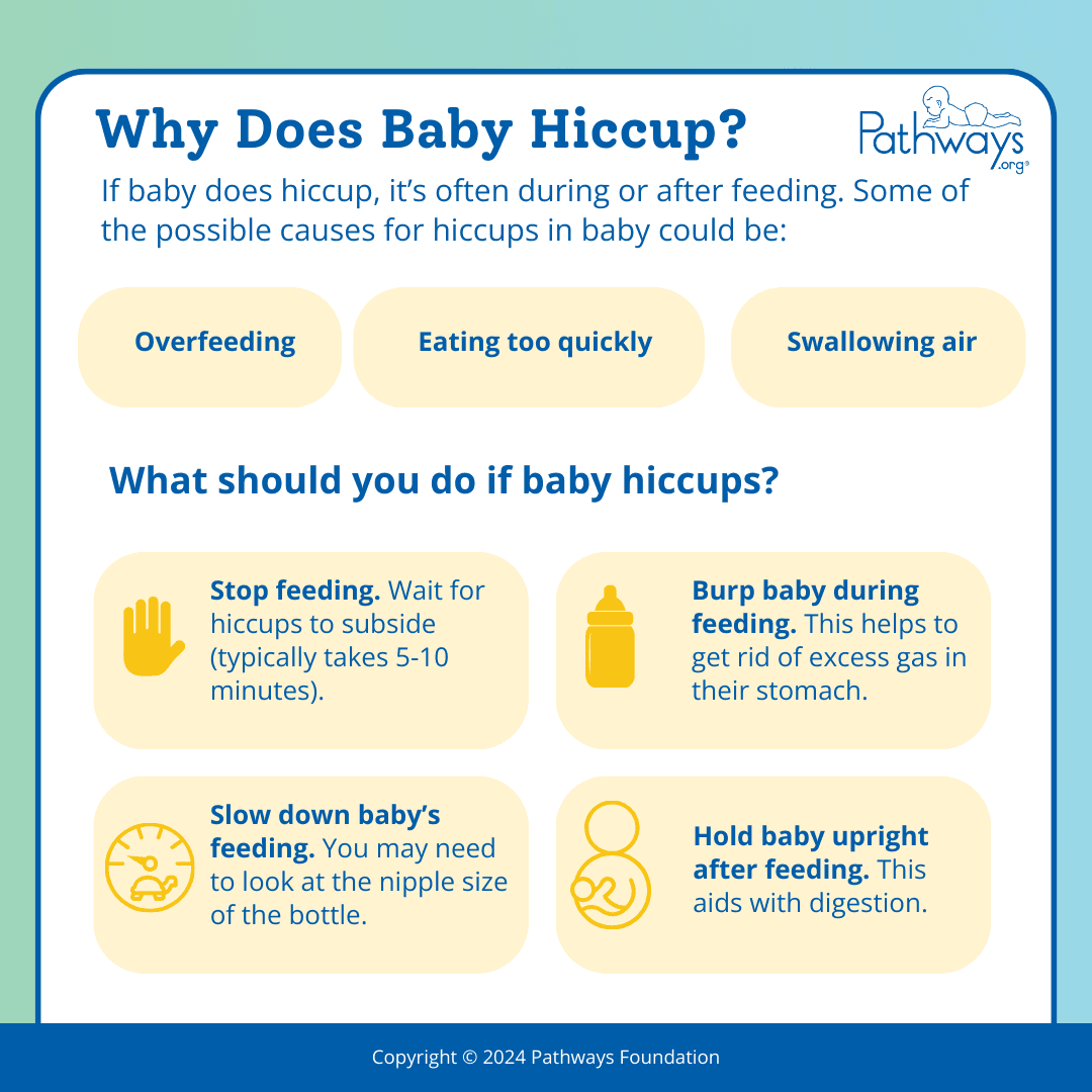 Hiccups After Eating Newborn: What Every Parent Should Know