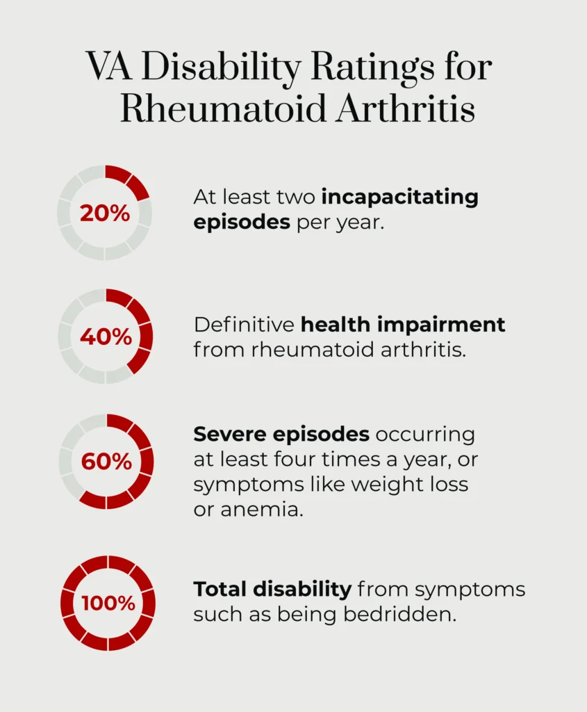 How Hard Is Getting Disability for Rheumatoid Arthritis?