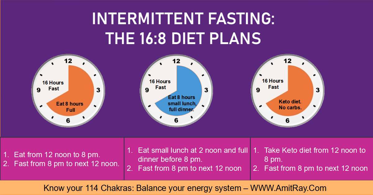 How Long Does 16/8 Intermittent Fasting Take to Work?