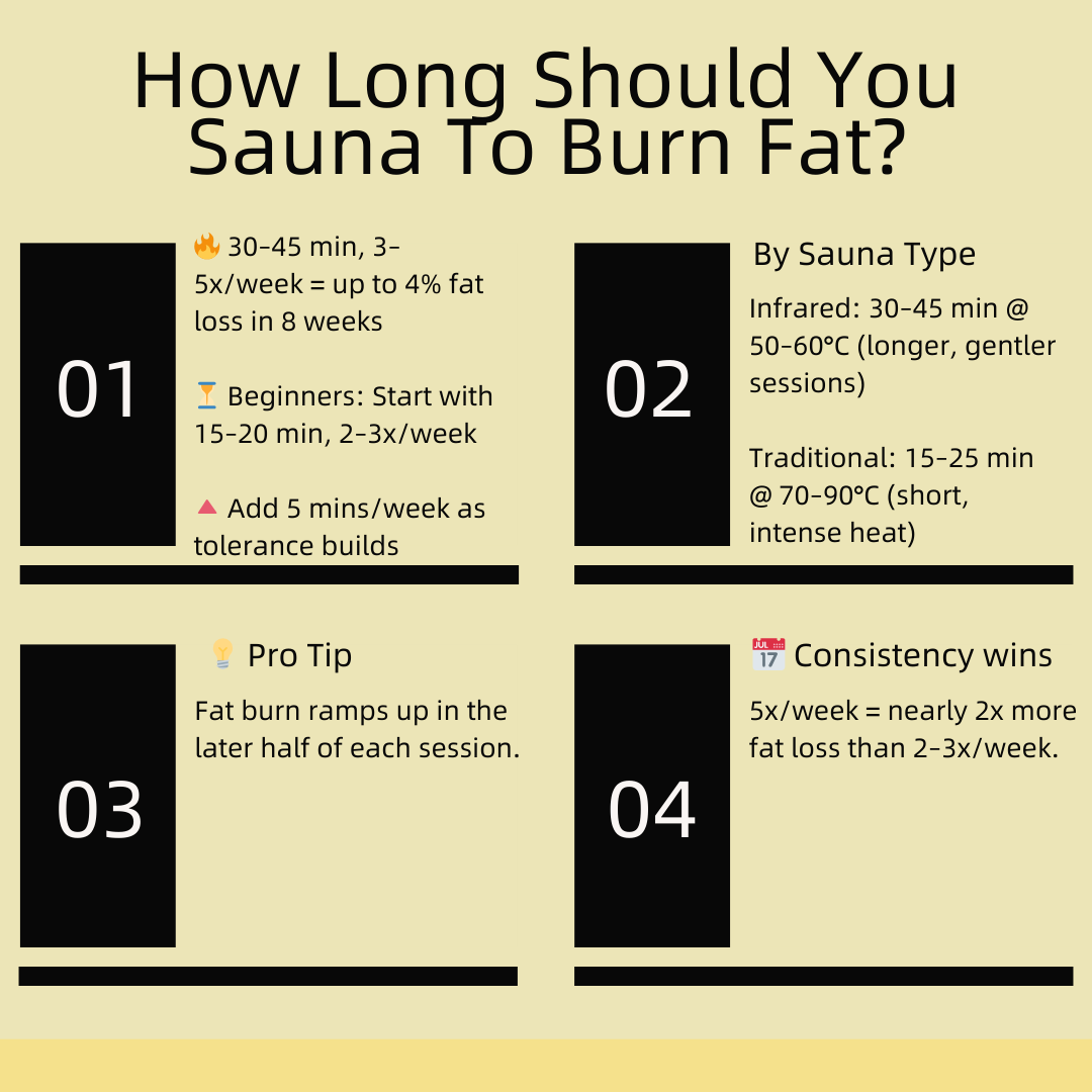 How Much Weight Can You Lose in a Sauna in a Week?