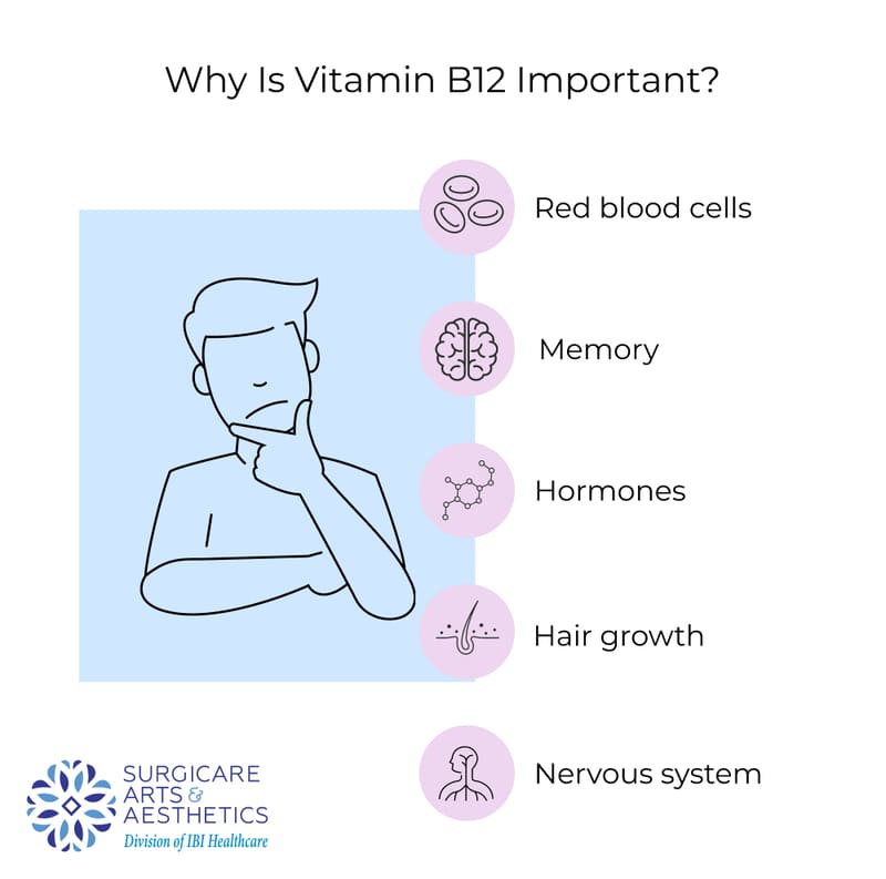 How Soon Do You Feel Less Tired After a B12 Injection?