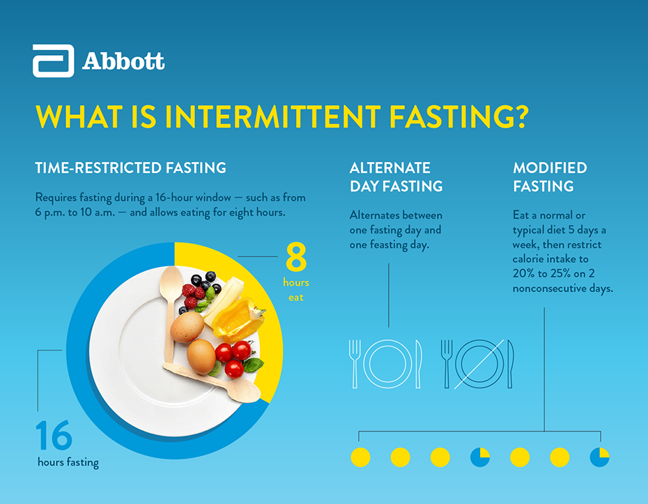 How to Do Intermittent Fasting: Simple Steps for Success