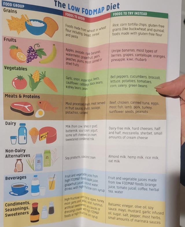 IBS Elimination Diet Reddit: Real Tips & Meal Plans