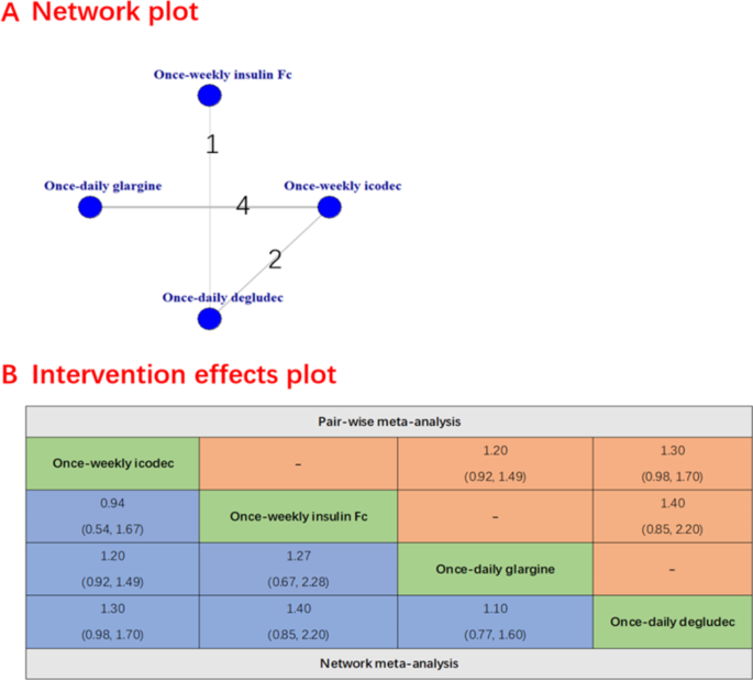 icodec vs efsitora – What the Latest Trials Reveal