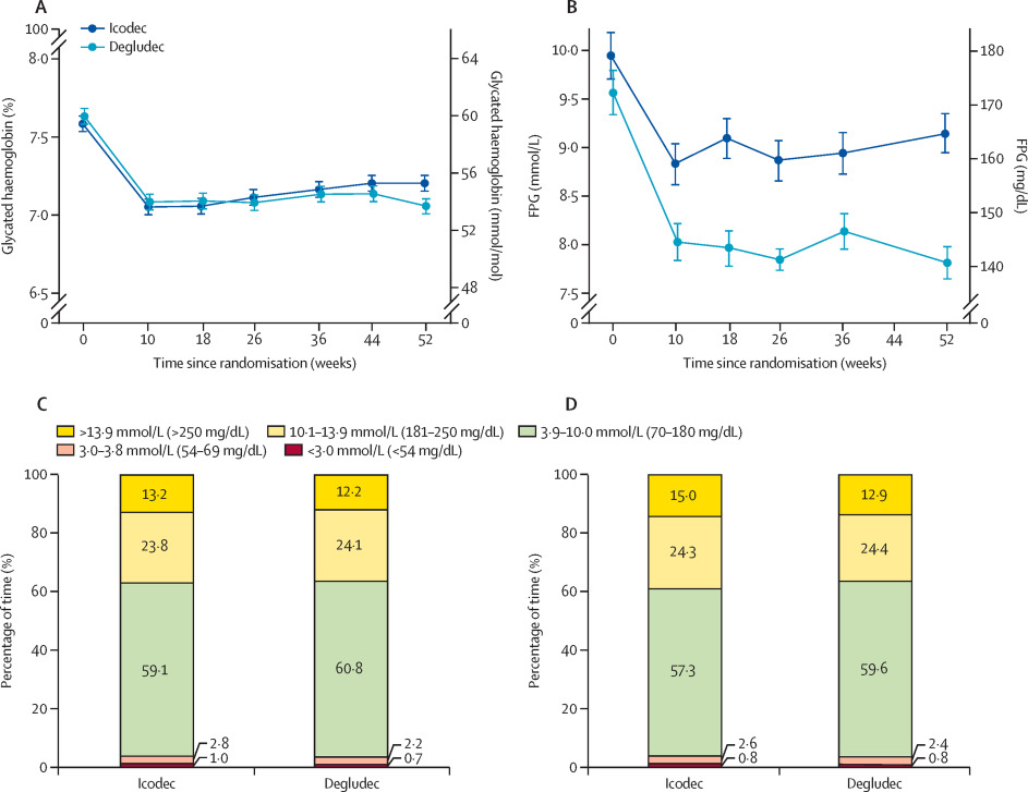 Insulin Icodec vs Efsitora: Which Weekly Shot Wins?