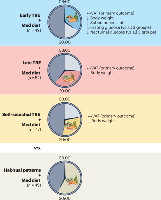 Intermittent Fasting Benefits for Weight Loss
