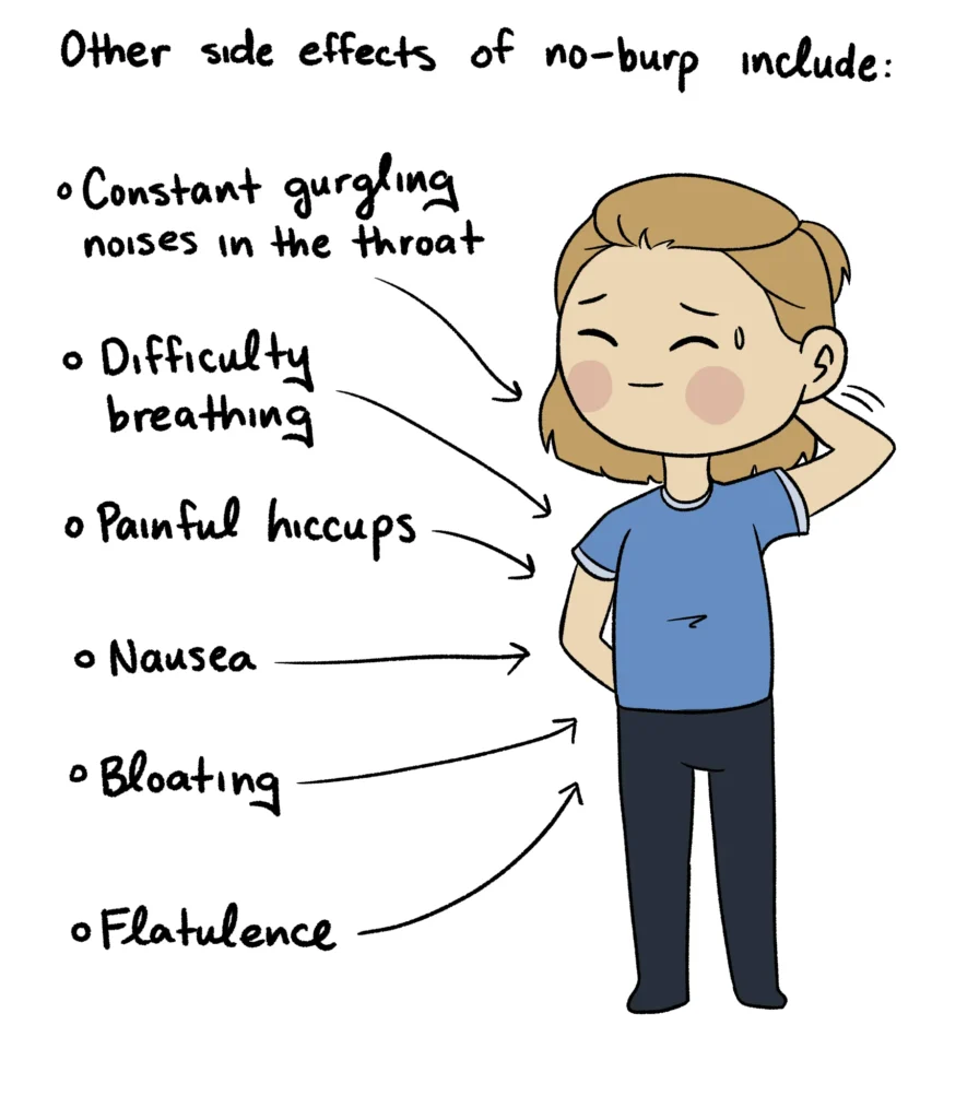 Is No Burp Syndrome Dangerous? What You Need to Know