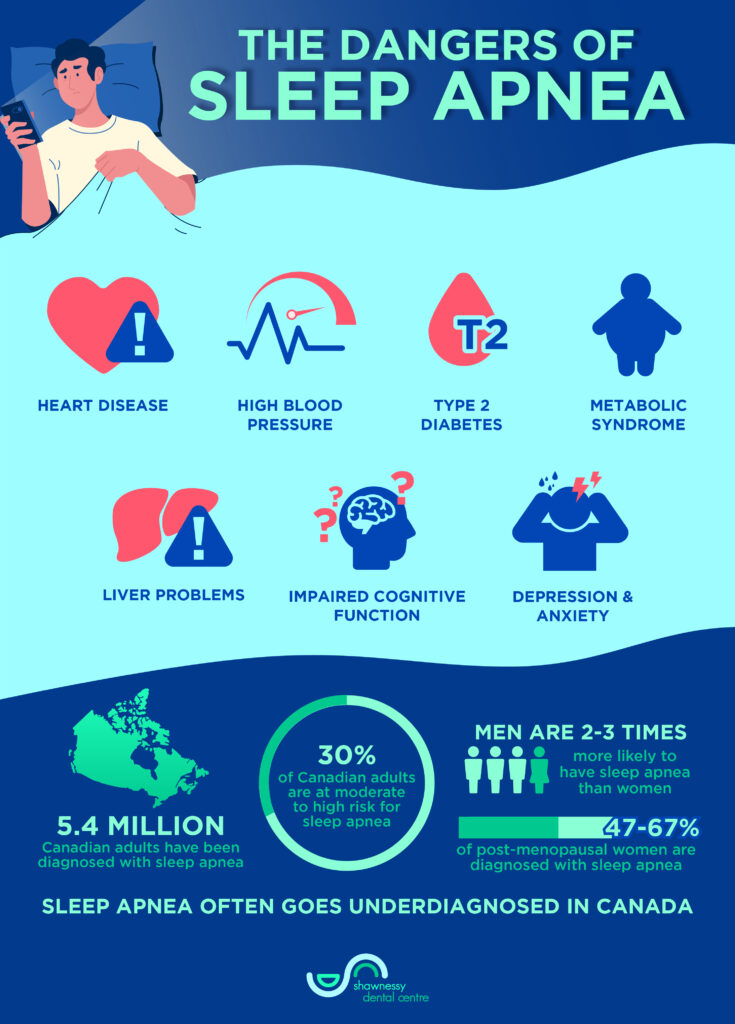 Is Sleep Apnea Dangerous? What You Must Know Today