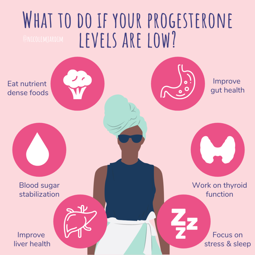 Low Progesterone Constipation: Causes & Relief