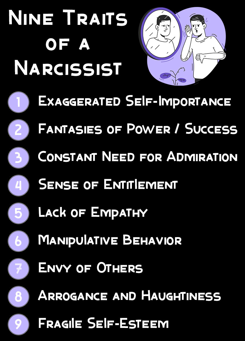 Manipulative Narcissist Traits: Identify & Defend