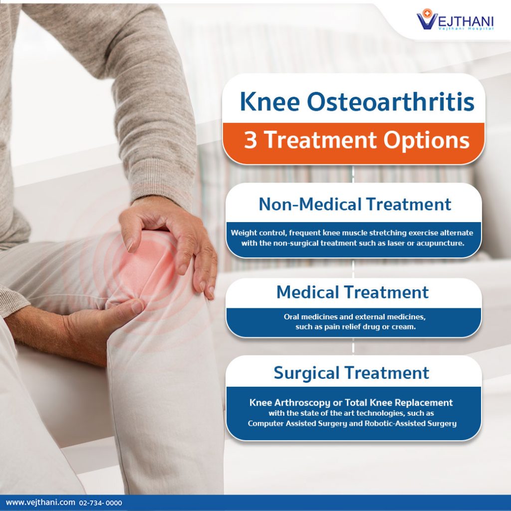 New Treatments for Osteoarthritis of the Knee