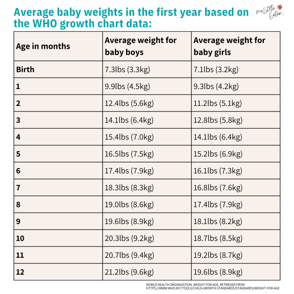 Premature Baby Weight‑Gain Chart in kg – Quick Guide