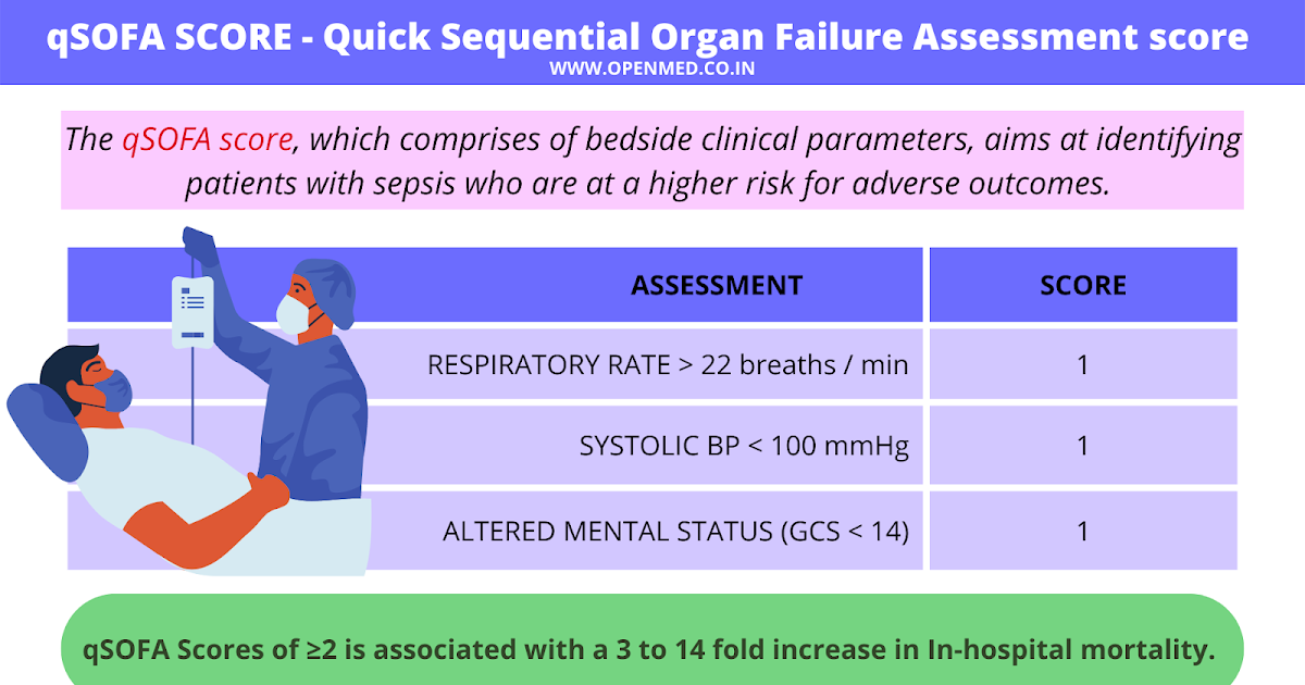 qSOFA Score Calculator – Quick Guide to Use & Interpret