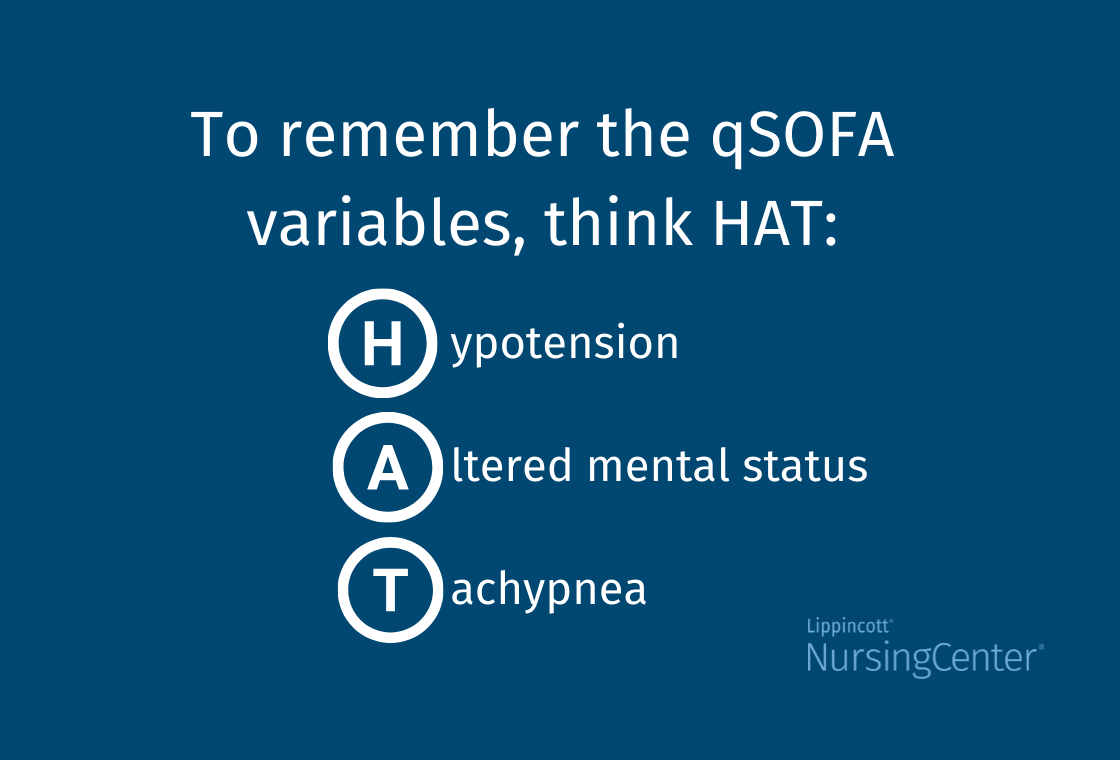 qSOFA Score Mnemonic: Quick “HAT” Guide for Sepsis Risk