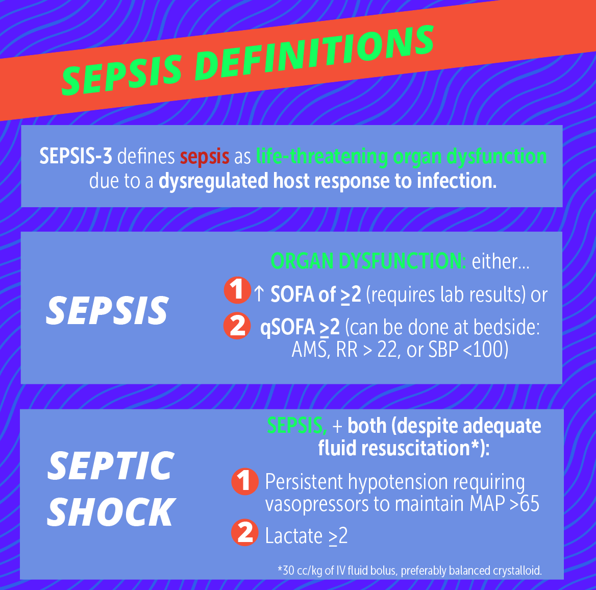 Sepsis-3 Criteria for Septic Shock: A Practical Guide