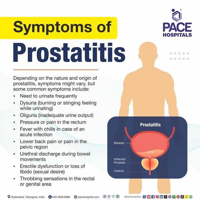 Signs of Infection After Prostate Surgery – Key Alerts
