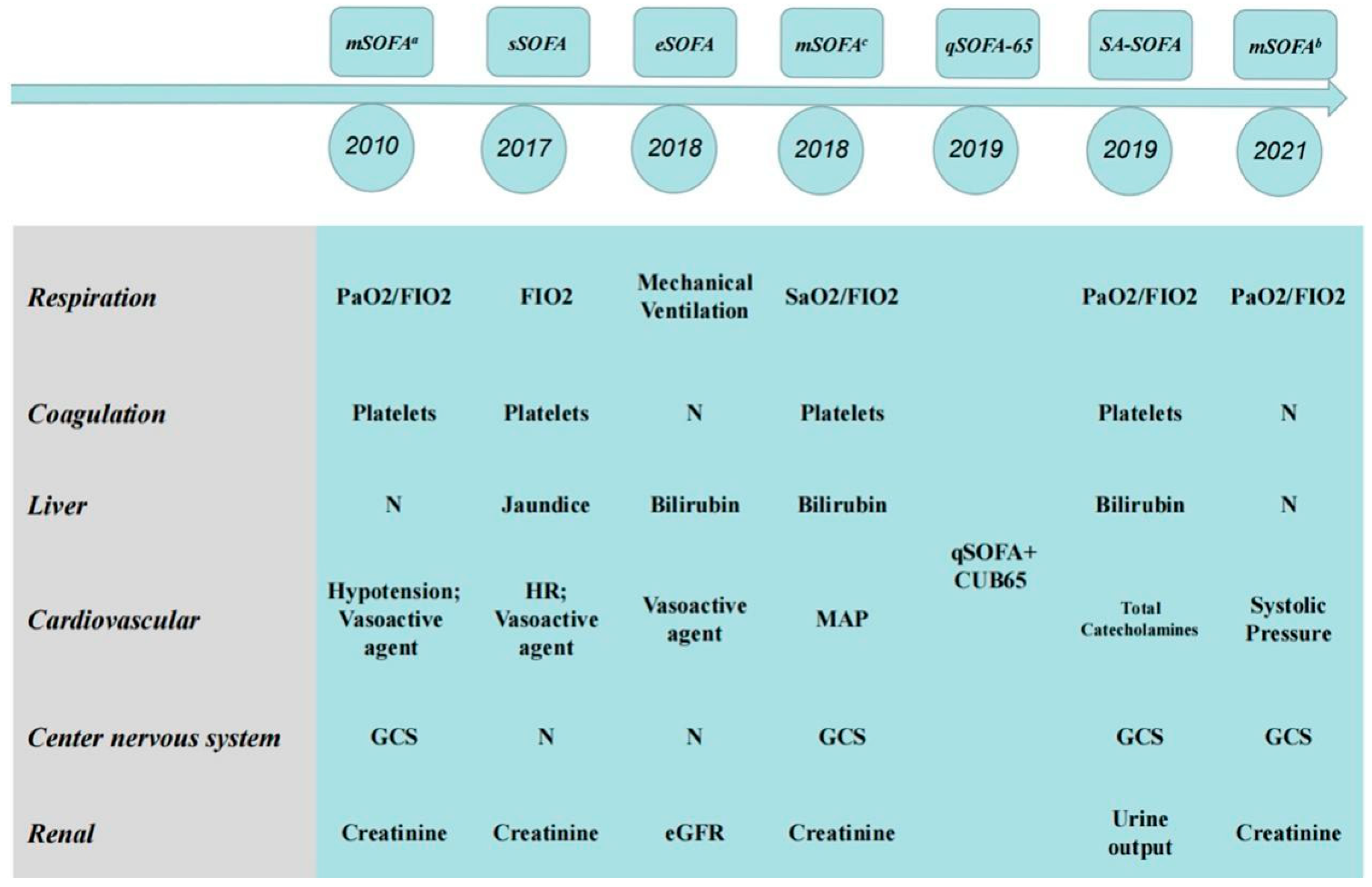 SOFA Score ICU PDF: Quick Download & How to Interpret
