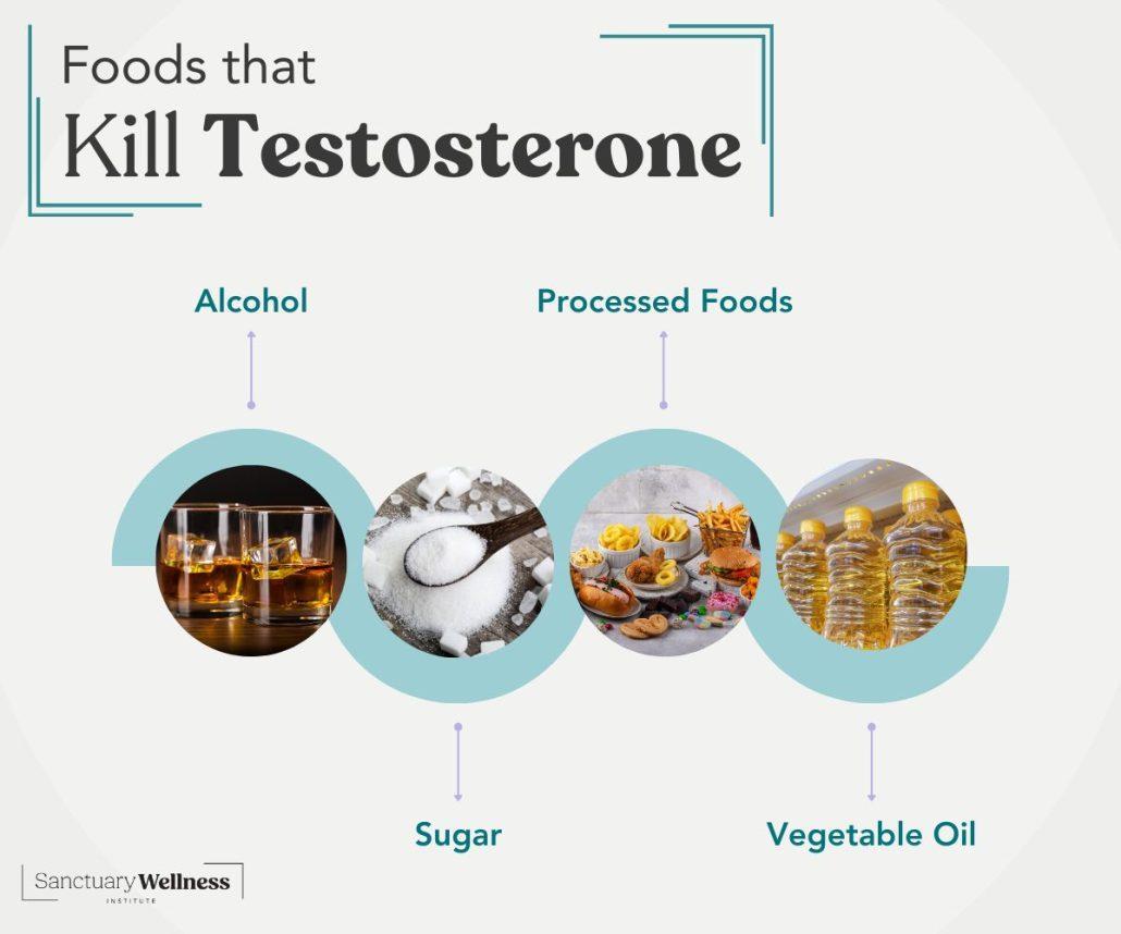 Testosterone Killing Foods: What Lowers Levels & Fixes