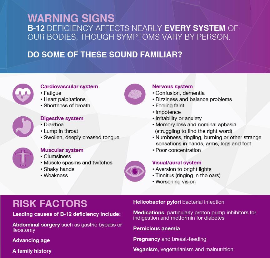Unusual Symptoms of B12 Deficiency You Might Miss