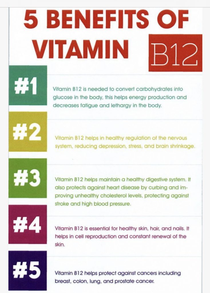 Vitamin B12 Injections Dosage and Frequency Guide