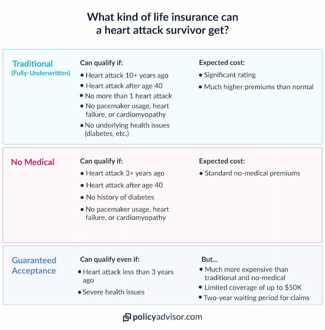 What Benefits Can I Claim After a Heart Attack?