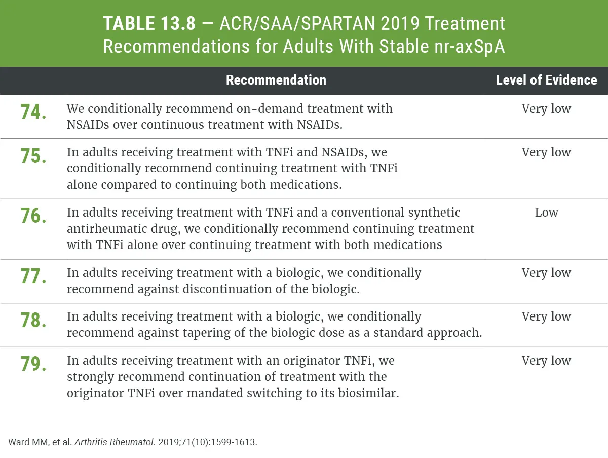 acr ankylosing spondylitis guidelines – what you need to know