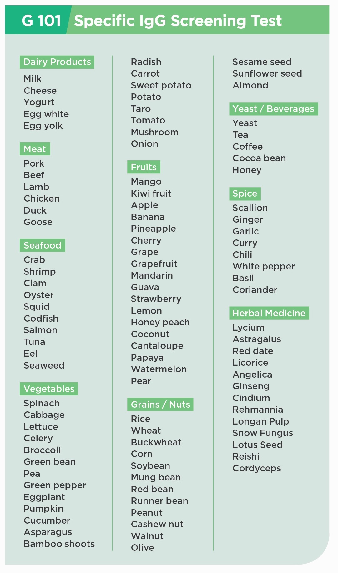 Allergy Test List: Complete Guide to What’s Tested