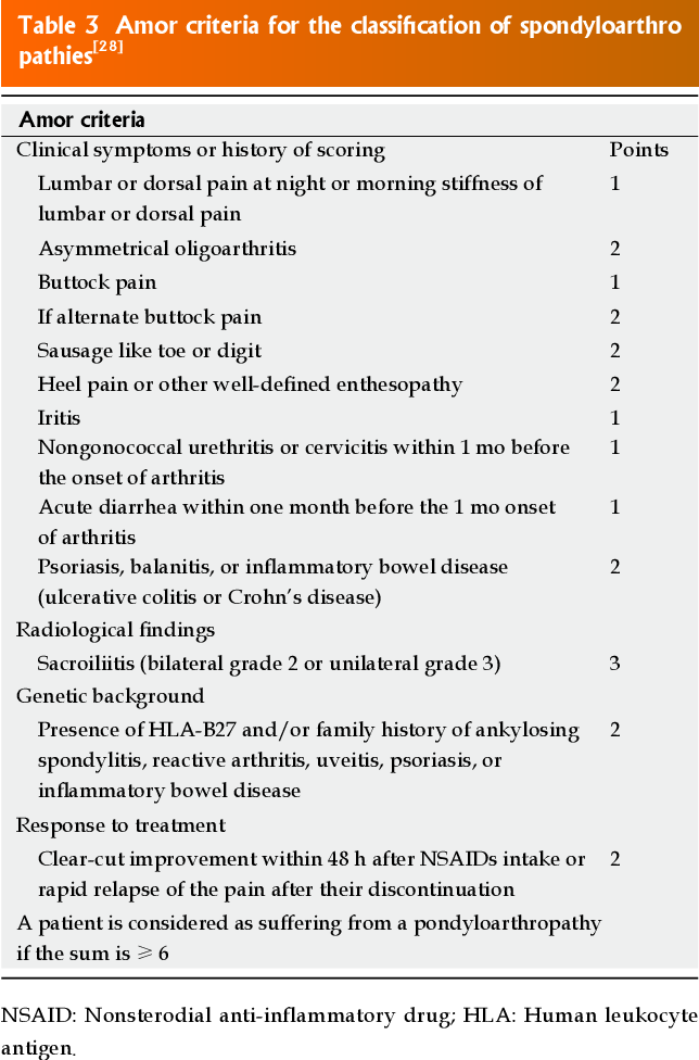 Amor Criteria for Spondyloarthritis: Quick, Friendly Guide