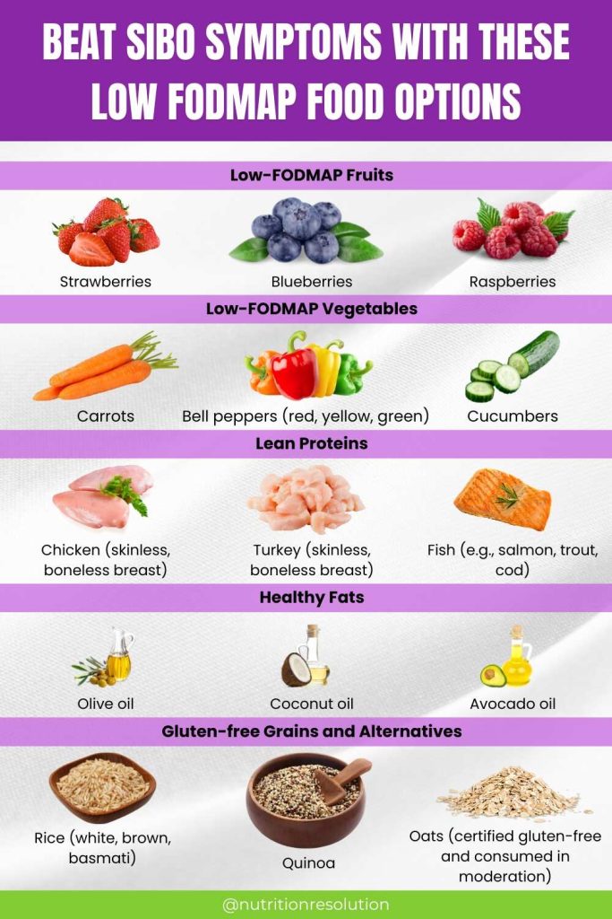 SIBO Food List to Avoid – Quick Guide for Relief