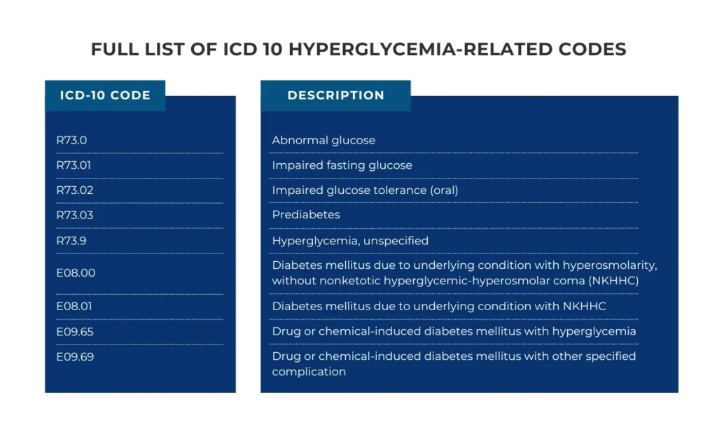 Stress Hyperglycemia ICD‑10: What Code to Use and Why