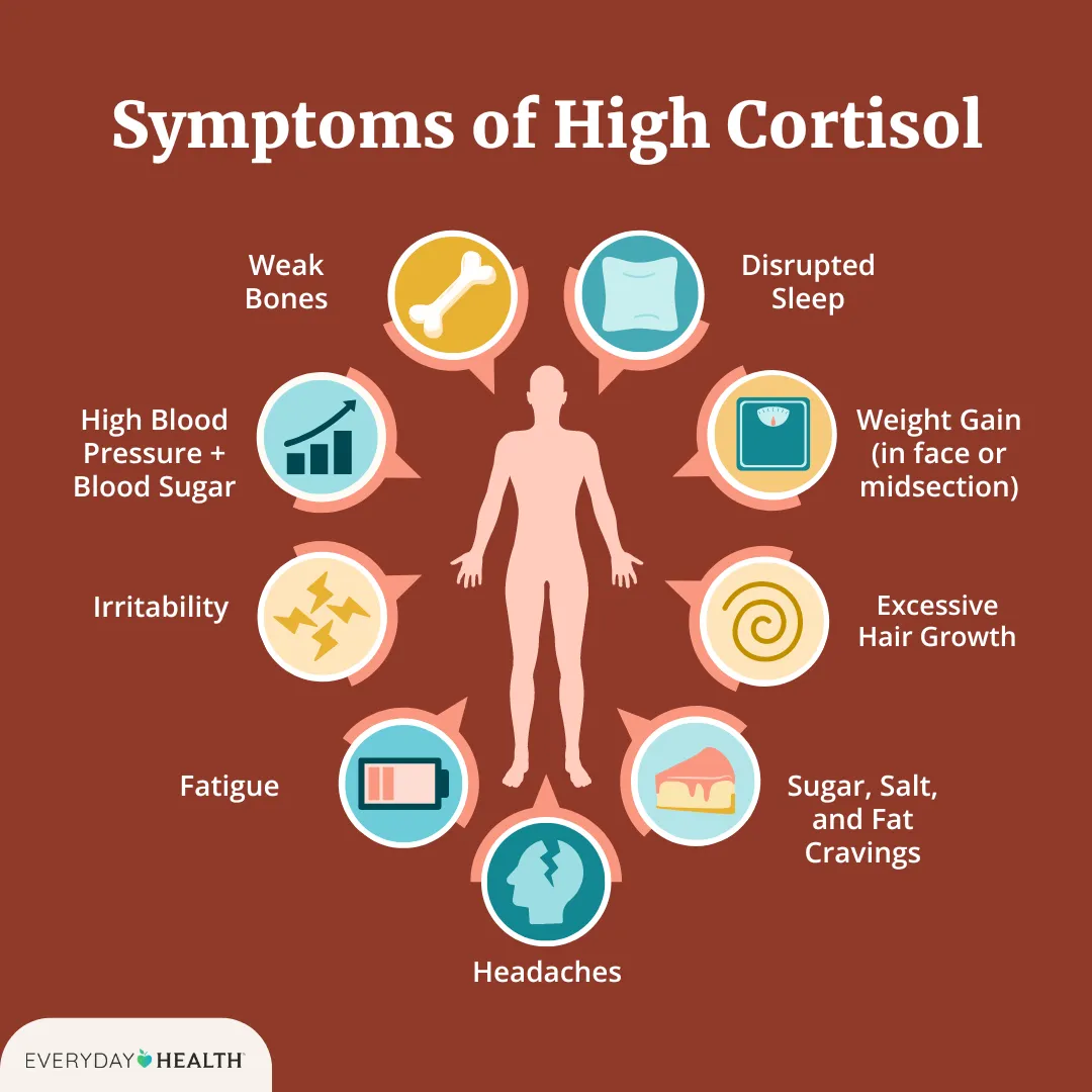 Morning High Cortisol Symptoms – What to Watch For