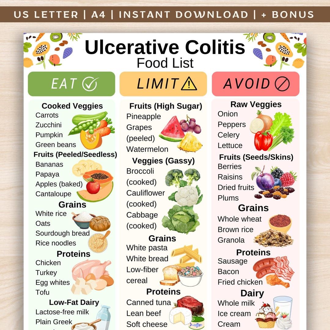 What Are the Worst Foods for Ulcerative Colitis?