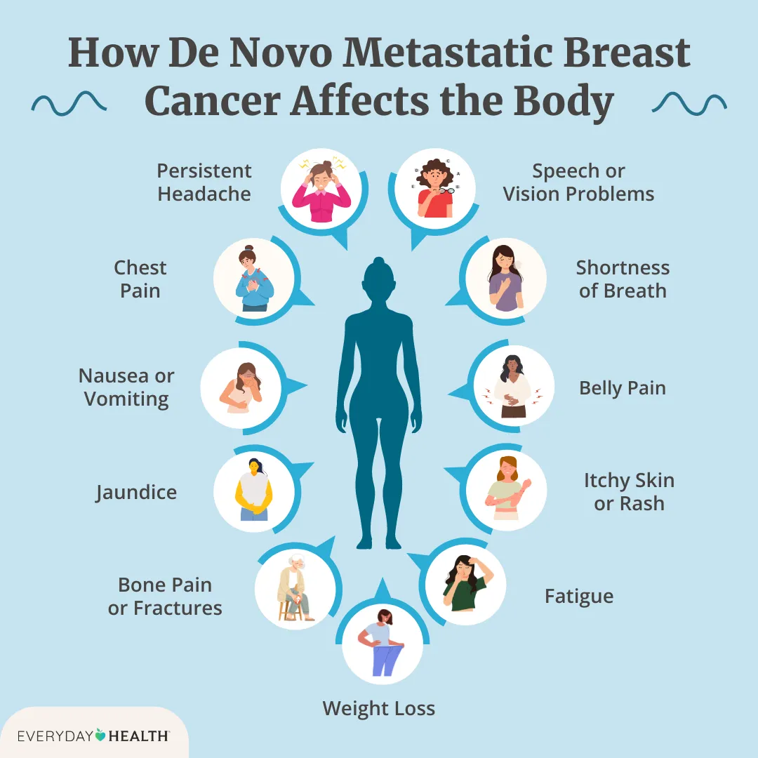 When to Stop Treatment for Metastatic Breast Cancer