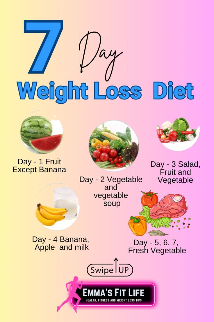 7-Day Diet Plan for Weight Loss – Safe & Effective