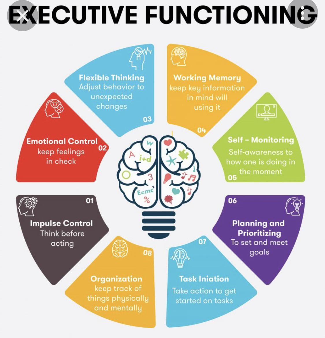 ADHD Working Memory Reddit: Real Stories & Tips
