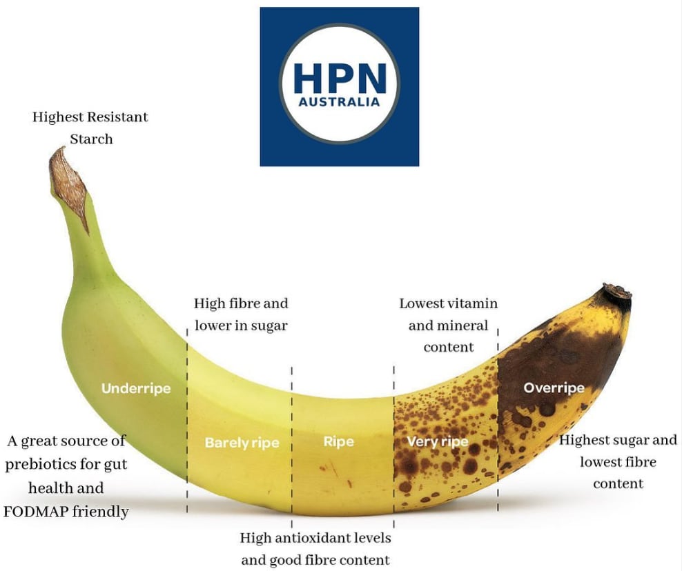 Banana Glycemic Index: Quick Guide for Blood Sugar