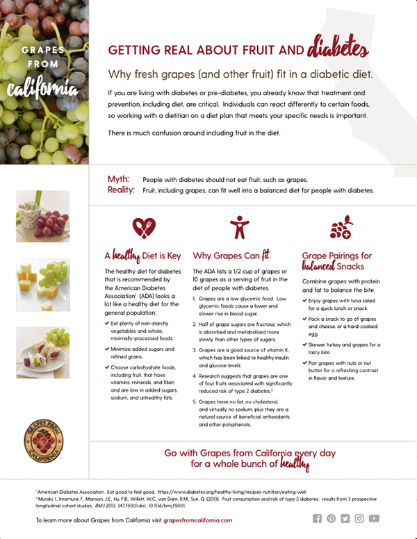 Can Diabetics Eat Grapes? Your Sweet, Smart Guide