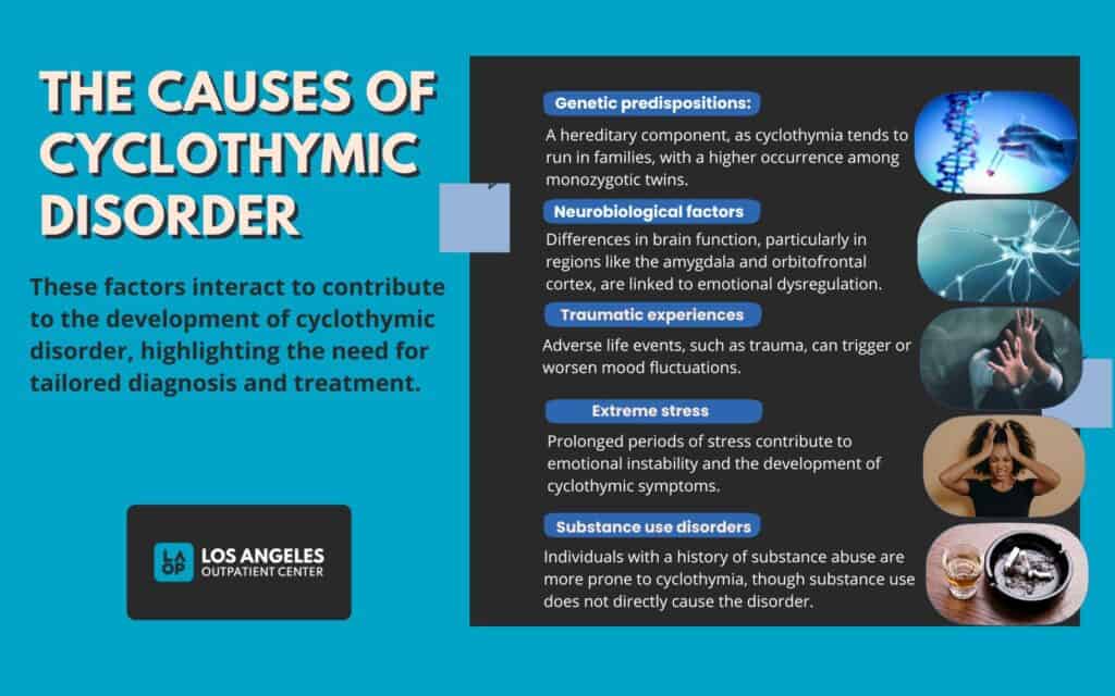 Cyclothymia Treatment Medication: Benefits & Risks