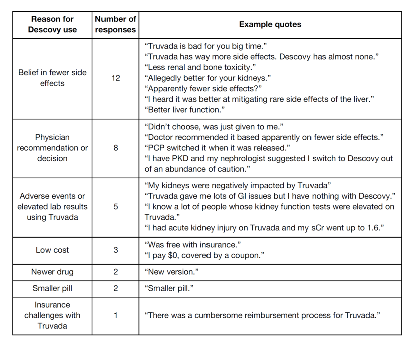 Descovy Side Effects: What You Need to Know Today