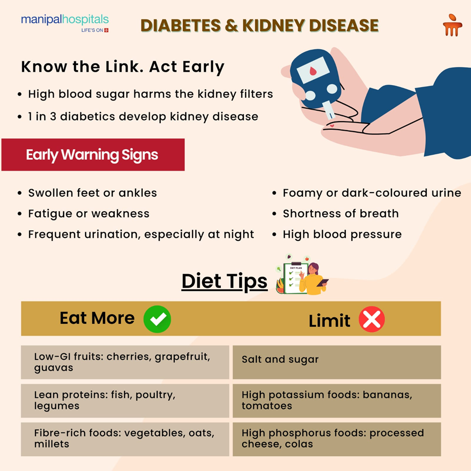 Diabetes Medicine Bad for Kidneys: Truth & Safe Options