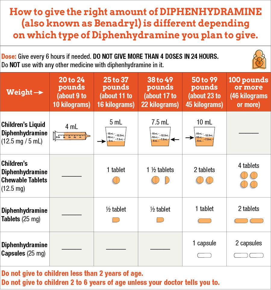 Diastat Dosing Chart Pediatrics: Quick Trusted Guide