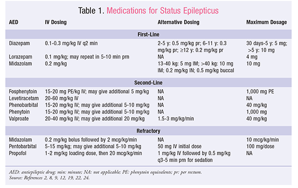 Diazepam Dosage Pediatric: Safe Guidelines for Kids