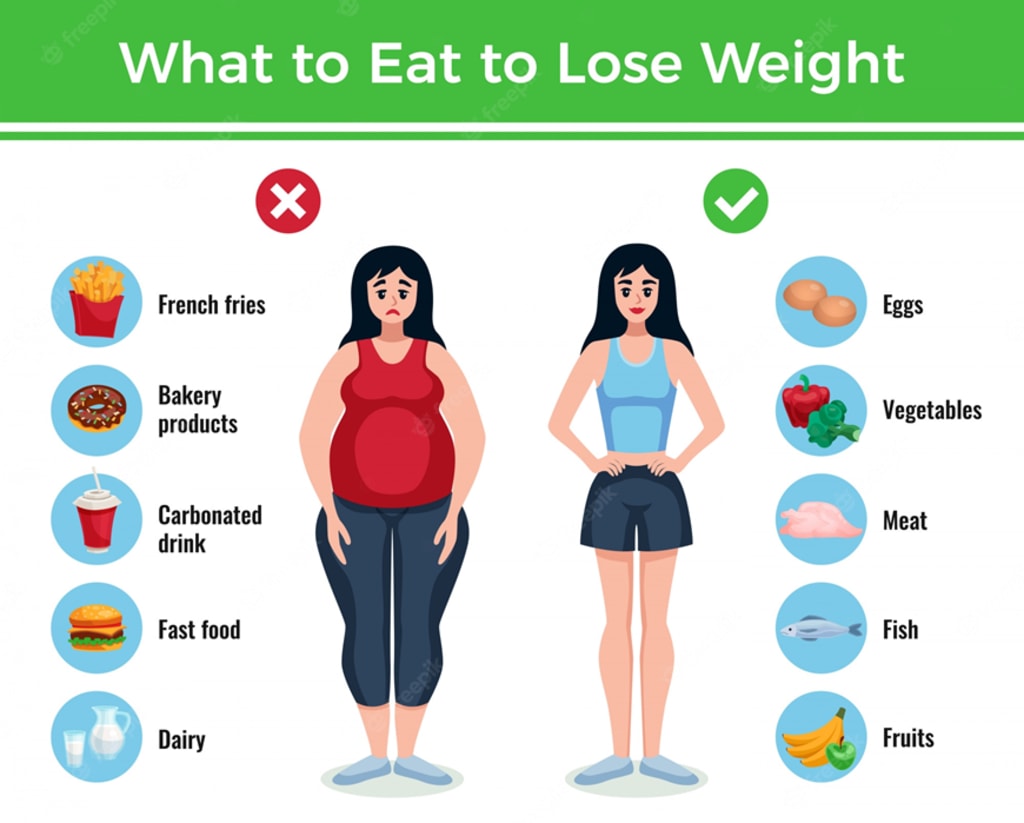 Fastest Way to Lose Weight for Women – Safe Strategies