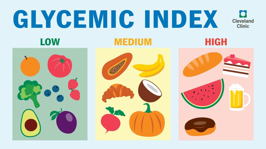High Glycemic Foods: Quick Answers & Why They Matter