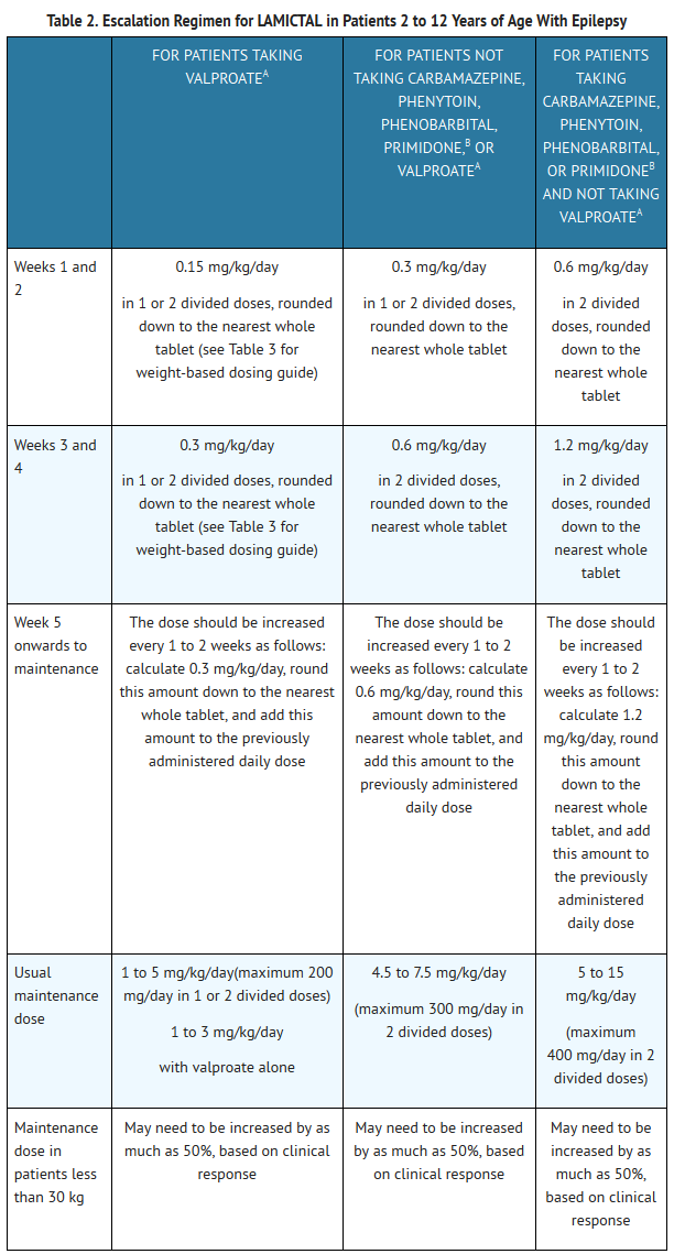Is 300 mg of Lamictal a High Dose for Epilepsy?