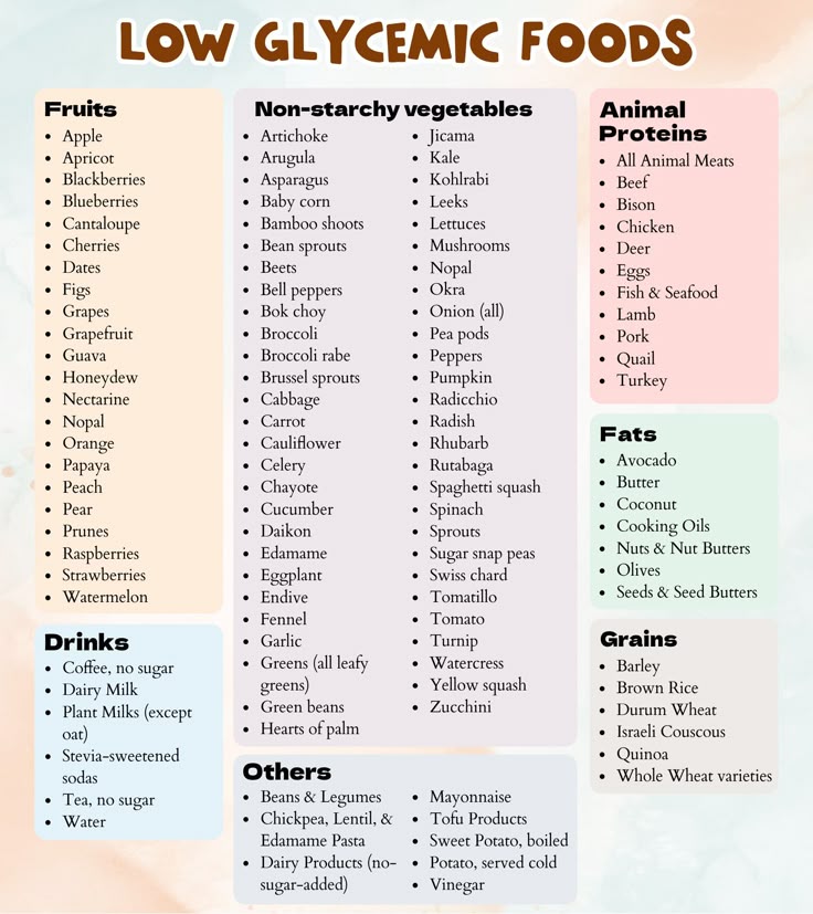 Printable List of Low Glycemic Index Foods – Free PDF