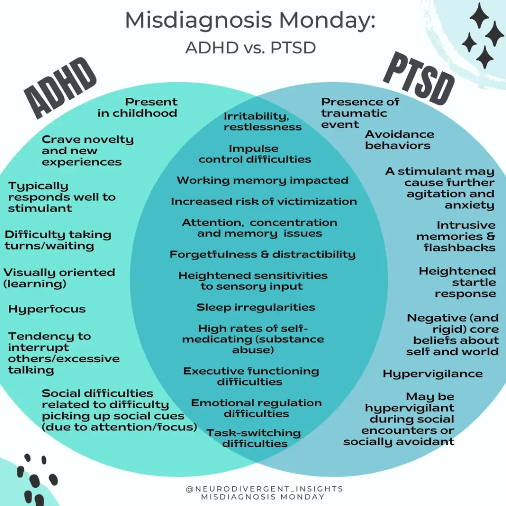 PTSD or ADHD Quiz: Free Quick Self‑Check and Next Steps
