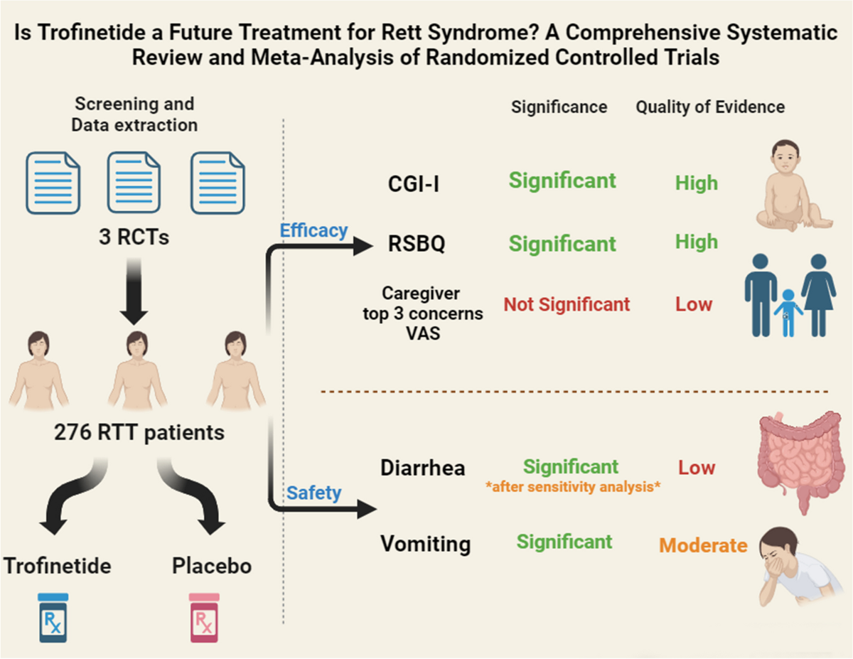 Rett Syndrome Medication: Benefits, Costs & How to Begin